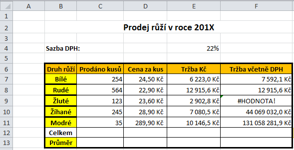 Nyní vložím vzorec do buňky F7 (Tržba včetně DPH) =E7+(E7*E4) tržba+(tržba*sazba DPH)