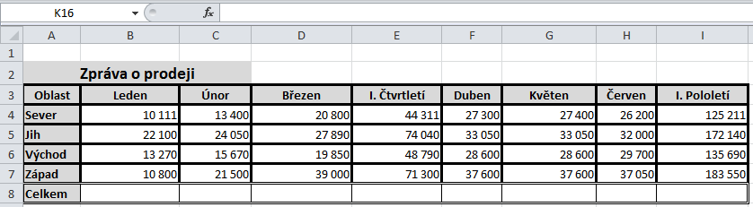 Př. Vytvořte následující tabulku (včetně formátování). V řádku 8 vypočtěte hodnoty.