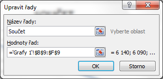 nyní vytvoříme Název grafu, Název os legendu řady přejmenujeme na Součet (pravým
