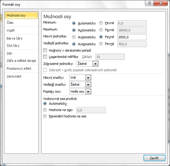 Formát osy klepneme pravým tlačítkem myši na osu hodnot (Y) na ose (Y) budeme chtít např.
