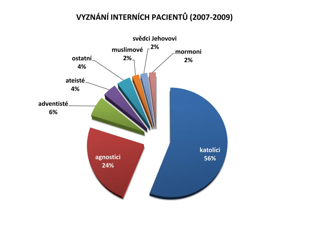 4.8. SPIRITUALITA A LÉČBA ZÁVISLOSTI Léčba v Takiwasi víru člověka nepotlačuje, nýbrž dále rozvíjí.