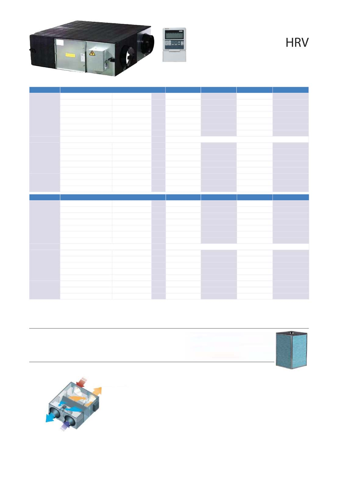 KJR-7B/E typ káblové ovládače (pro všechny odely) Rekuperačné vetracie jednotky HRV-00 HRV-500 HRV-1500 HRV-00 HRV-800 HRV-000 HRV-400 HRV-1000 Typ HRV-00 HRV-00 HRV-400 HRV-500 /h 00 / 00 / 150 00 /