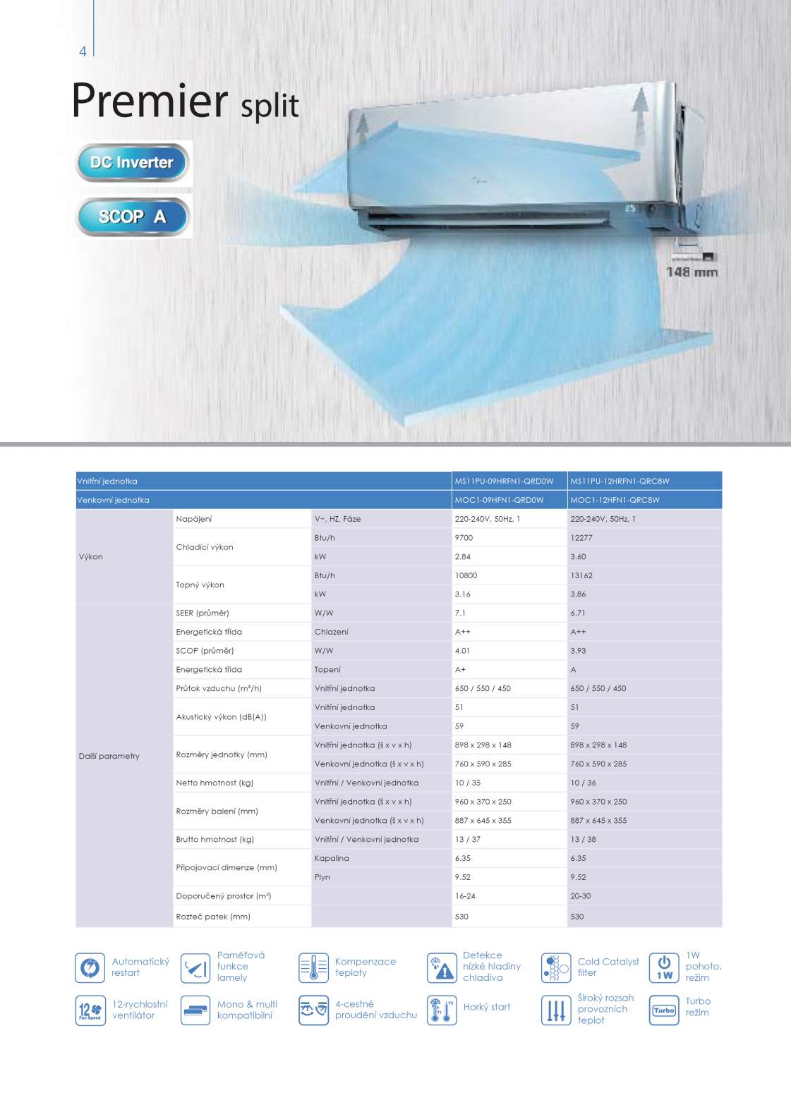 MS11PU-0HRFN1-QRD0W MOCI-0HFN1-QRD0W MS11PU-1HRFN1-QRC8W MOCI-1HFN1-QRC8W 0-40V, 50HZ,1 0-40V, 50HZ,1 Chladenie výkon 700,84 177,60 10800,16 116,86 SEER (prieer) 7,1 6,71 Chladenie ++ ++ SCOP