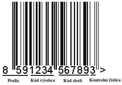 FSI VUT BAKALÁSKÁ PRÁCE List 17 Každý podnik mže využít vlastního systému árového kódu s vlastní strukturou kódování, který bude nejlépe vyhovovat jeho potebám.