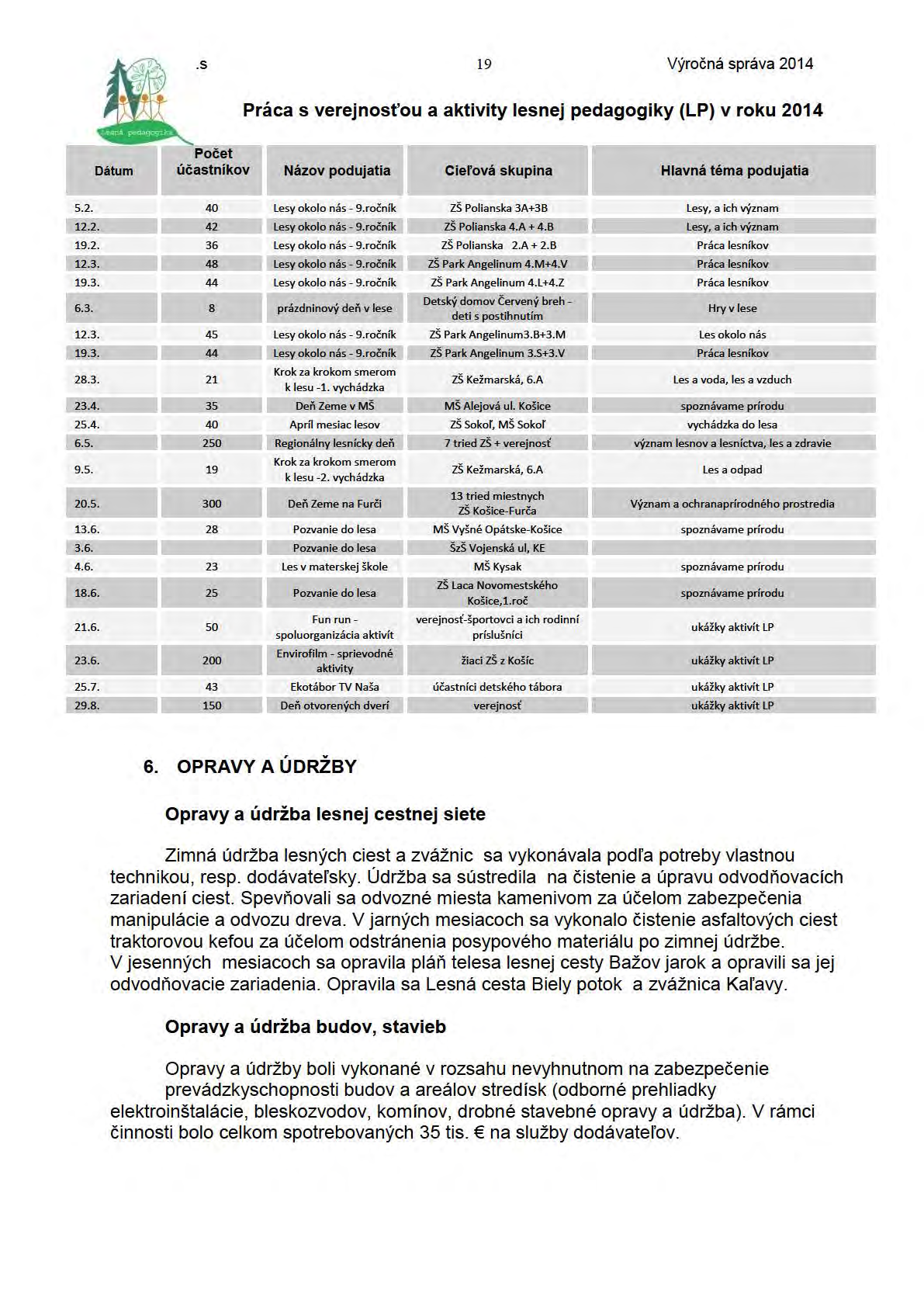 Práca s verejnosťou a aktivity lesnej pedagogiky (LP) v roku 2014 19 Výročná správa 2014 Počet Dátum účastníkov Názov podujatia Cieľová skupina Hlavná téma podujatia 5.2. 12.2. 19.2. 12.3. 19.3. 6.3. 12.3. 19.3. 28.