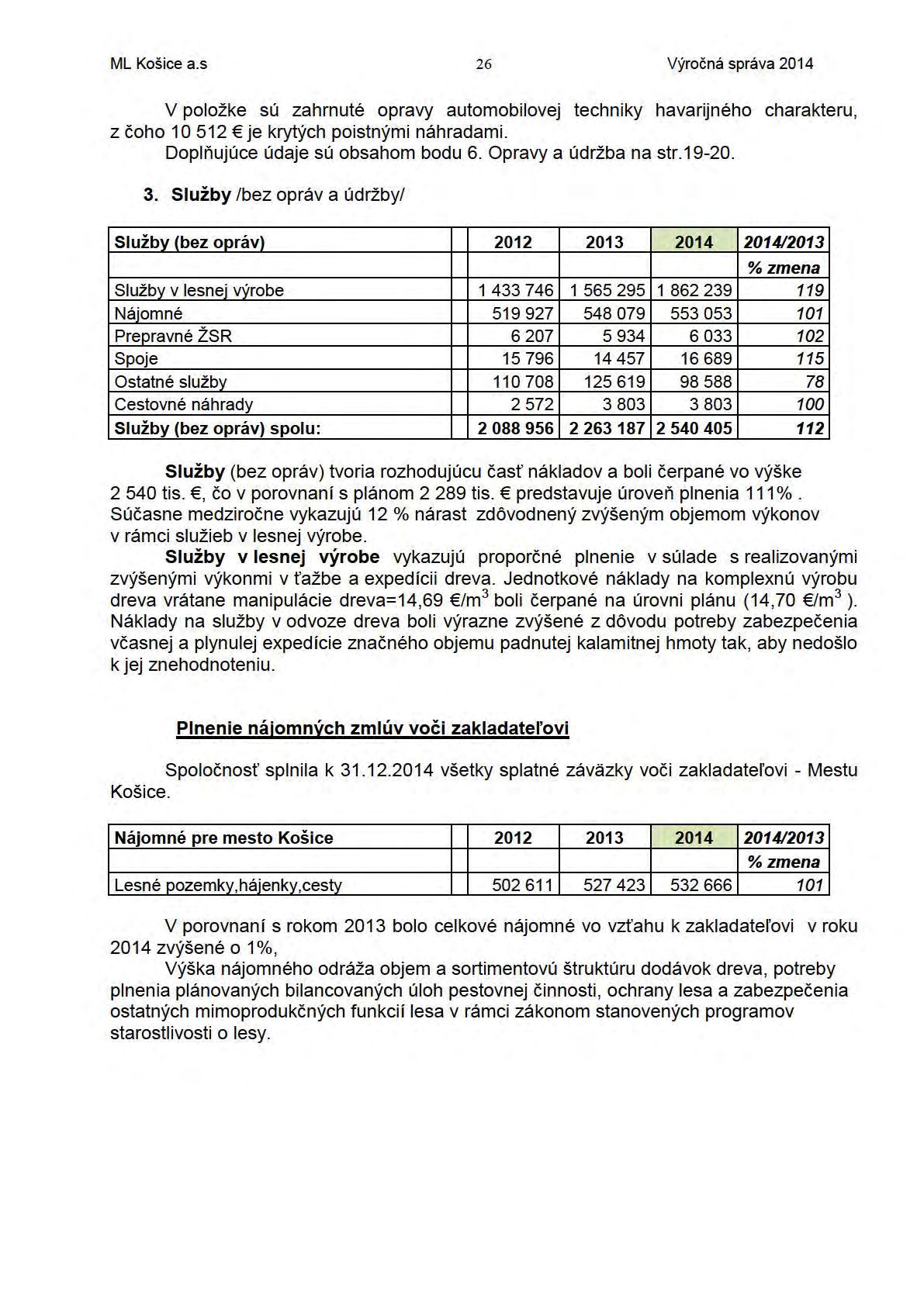 ML Košice a.s 26 Výročná správa 2014 V položke sú zahrnuté opravy automobilovej techniky havarijného charakteru, z čoho 1 O 512 je krytých poistnými náhradami. Dop l ňujúce údaje sú obsahom bodu 6.