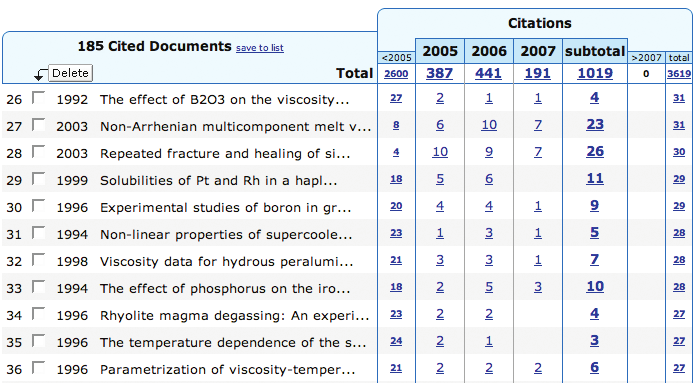 Jak se prostřednictvím h-indexu v SciVerse Scopus měří vědecká výkonnost souboru článků vybraných uživatelem Ačkoliv byl h-index původně navržen pro účely kvantifikace dopadu a kvality vědecké