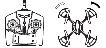 Popis jednotlivých funkcí Stoupání a klesání - tlačte páku nahoru nebo/dolu, dron poté stoupá/klesá Při pohybu do stran se otáčí kolem vertikální osy.