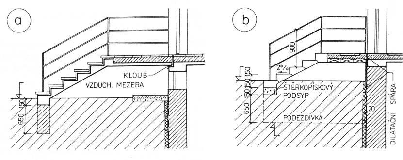 Vnější schodiště a) předložené,kloubově spojené sbudovou b)