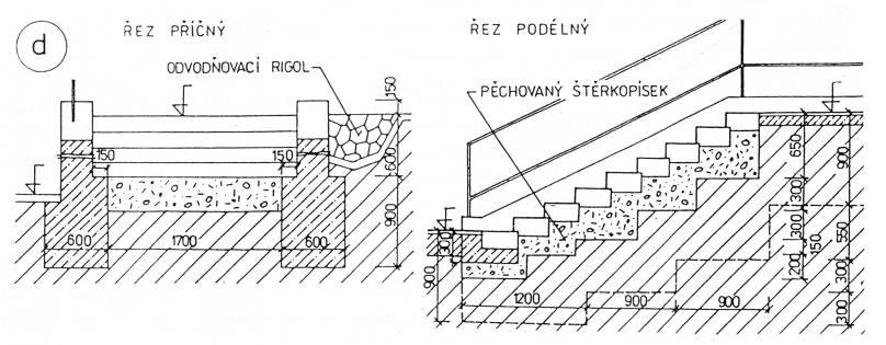 Vnější schodiště d) schodiště