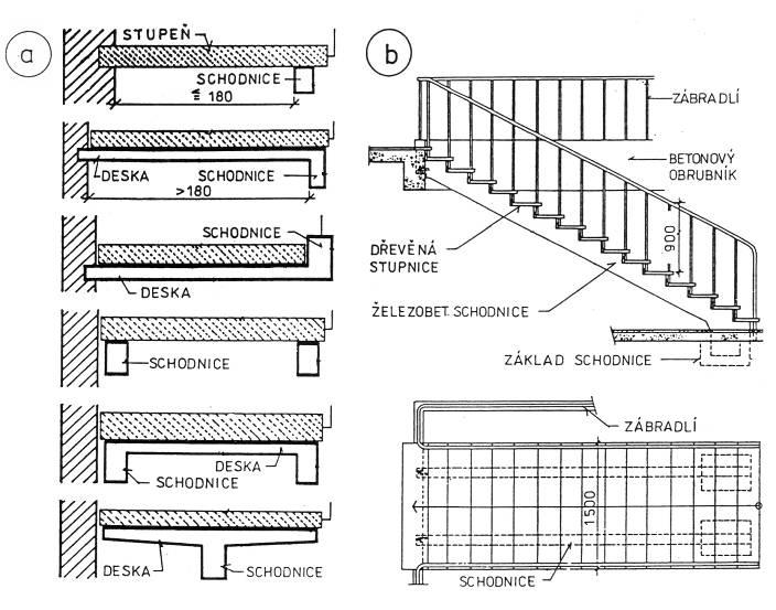 ŽB schodiště monolitické