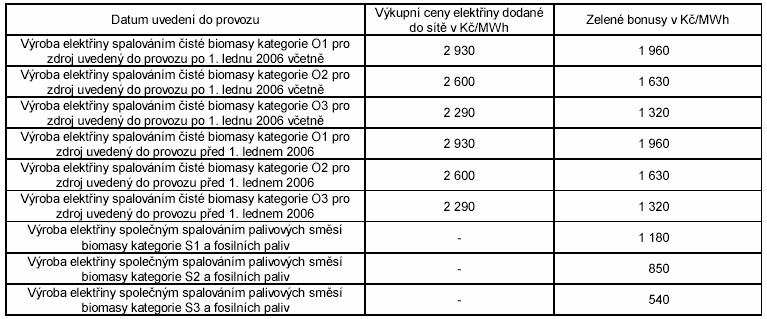 1) Malé vodní elektrárny: Obnovitelné