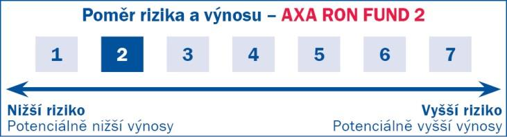 posuzované společnosti. Tento postup se v případě holdingových struktur použije až na úroveň holdingu.