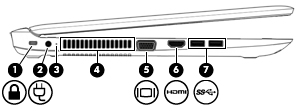 Levá strana Součást Popis (1) Zásuvka pro bezpečnostní kabel Slouží k připojení doplňkového bezpečnostního kabelu k počítači.