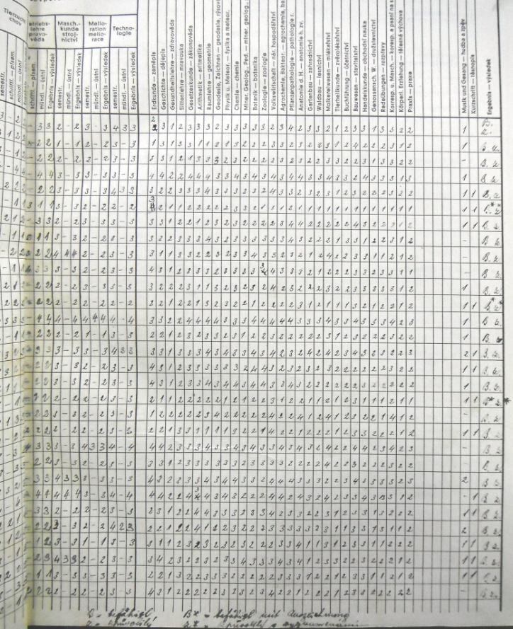 Příloha 99 fotokopie Matriky a protokoly o zkouškách