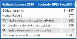 A.1 Průvodní zpráva 5/14 5. DOPRAVNĚ-INŽENÝRSKÉ ÚDAJE Páteřní komunikace tvoří průtahy sil. II/373, procházející ze severní části obce na jih a sil. II/377 v západní části se zaústěním do sil.