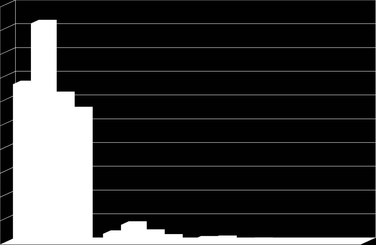 29.2.2016 500 450 400 350 300 250 200 150 6.30 7.30 7.30 8.30 8.30 9.30 9.30 10.