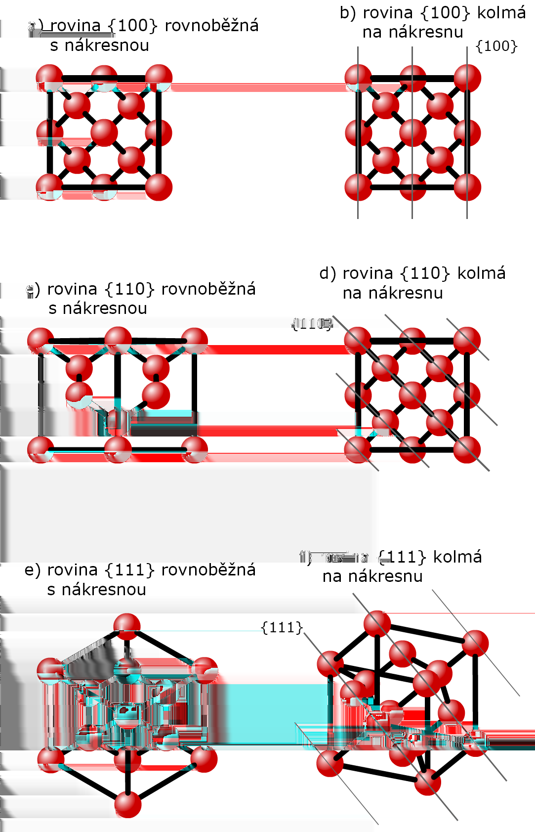 3.1. ZÁKLADY KRYSTALOGRAFIE Obrázek 3.4: Pohled na základní roviny diamantové krystalové struktury.