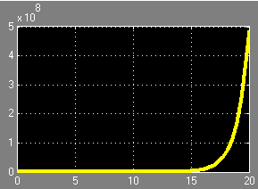 Uvažme kaskádu: (mód je odblokován vstupní nulou) přenos je. řádu a stabilní s gs () s+ s s+ ale úplný stavový popis je.