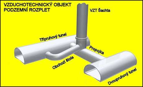 Cholupický tunel - Původní návrh podzemního rozpletu Na návrh projektantů z firmy IKP Consulting Engineers, kteří jsou autory realizačního projektu celého tunelu, se složitý podzemní uzel zjednodušil