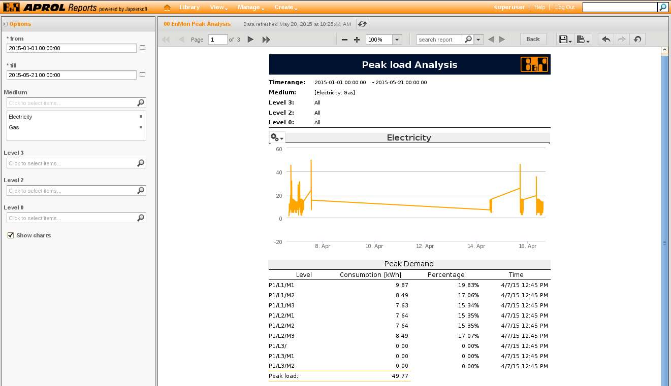 APROL a Big Data BI JasperSoft - výstupy Standardní