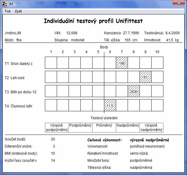 Testovaný (JM) dosáhl součtu bodů 30, což znamená, že jeho celková výkonnost je označena jako výrazně nadprůměrná. Dosáhl tak nejnižšího počtu možných bodů, aby byl ohodnocen jako výrazně nadprůměrný.
