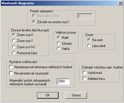 Vlastnosti Zvolením funkce se zobrazí dialogové okno, kterém se mohou měnit parametry grafického zobrazení a funkce levého tlačítka myši. Poměr zobrazení Funkce levého tlač.
