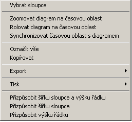 Označení rozsahu Dodatečně slouží levé tlačítko myši k označení rozsahu. Tohoto označení můžeme poté využít s pomocí pravého tlačítka k exportování hodnot do textového formátu.