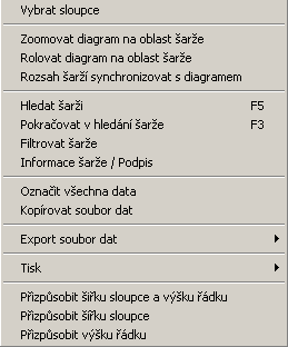 9.6 Šarže V této záložce jsou uloženy všechny zaznamenané protokoly šarží. 9.6.1 Funkce levého tlačítka myši Pomocí levého tlačítka myši se může uvnitř záložky šarží měnit šířka sloupce a výška řádku.