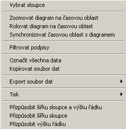 9.7 Podpisy šarží (PC-podpisy šarží) V této záložce jsou uvedeny podpisy šarží. Existují v obou záložkách: -podpisy šarží (podepsáno přístrojem) a -PC-podpisy šarží (podepsáno uvnitř PCA3000).