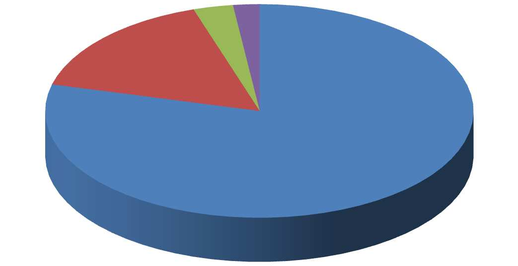 Otázka č. 6: Myslíte si, že kojení zlepšuje vztah Vašeho miminka k Vám? 3% 2% 16% 79% ano spíše ano spíše ne ne Graf č.