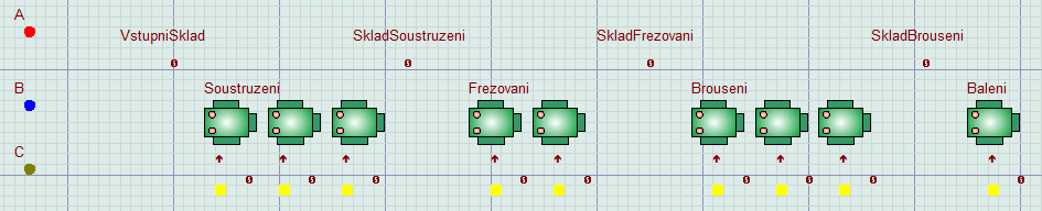 Vloženi elementů Směn Minut ve směně Celkem Počet strojů Počet reálný Teoretické využití Soustružení Frézování