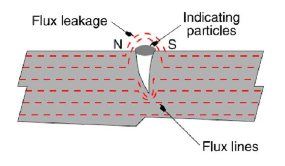 kontrolních vzorků s umělými vadami a různých magnetometrů a indikátorů intenzity magnetického pole. Obr.