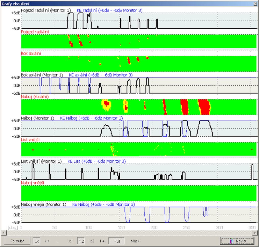 Obr. 19 Pracovní prostředí software ultrazvukového systému DIO2000 Systém dosahuje odstupu signálu od šumu min. 15 db (echo od vývrtu 1 mm FBH v oblasti věnce kola).