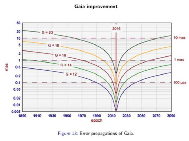 Podívejme se, co je obsahem prvního uvolnění dat tzv. DR1 (Data Release 1) http://www.cosmos.esa.int/web/gaia/dr1.