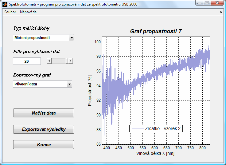 Obr.4: Program pektrofotometr - graf spektrální propustnosti vzorku 2.