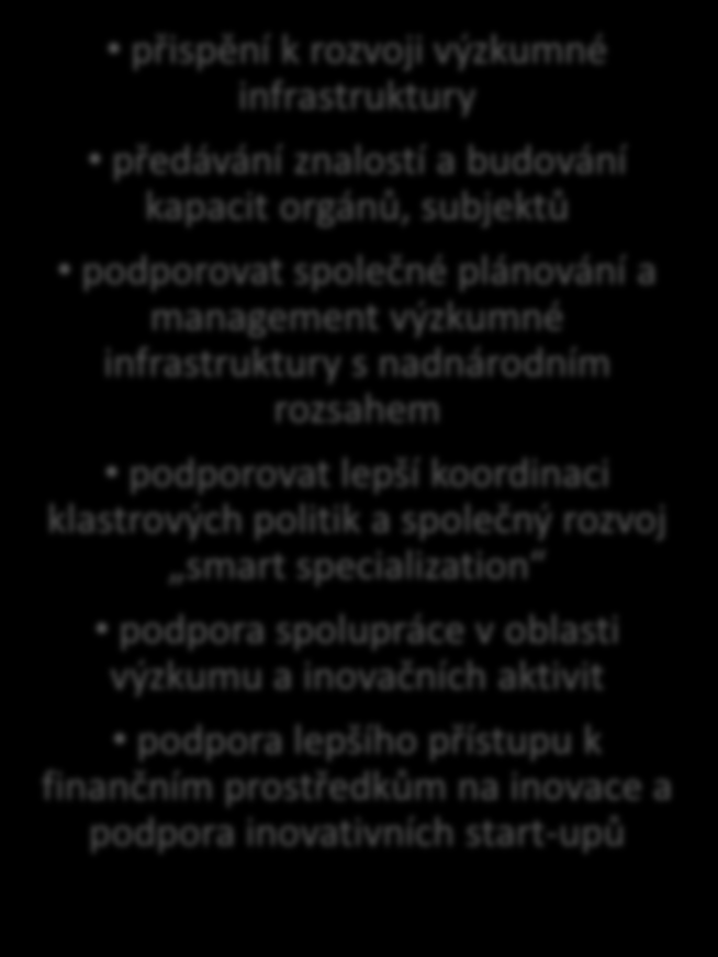 1- Inovativní a sociálně odpovědný DR 1.1. Zlepšování rámcových podmínek a vyváženého přístupu ke znalostem Aktivity přispění k rozvoji výzkumné infrastruktury předávání znalostí a budování kapacit