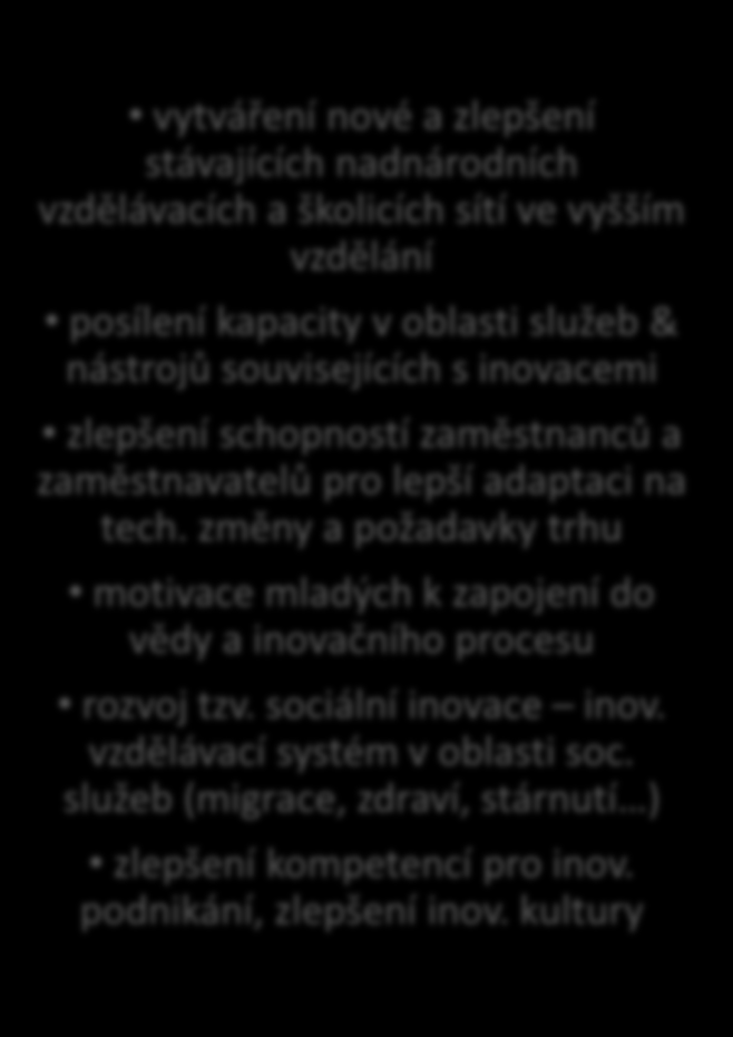 1- Inovativní a sociálně odpovědný DR 1.2.