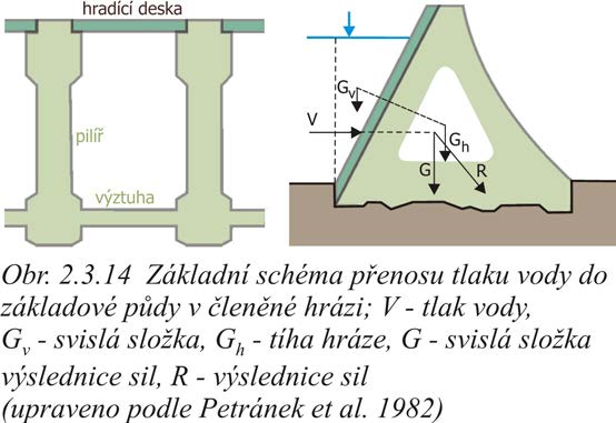 pro betonovou gravitační hráz. Pevnost těchto sedimentů je závislá na stupni zpevnění a povaze jejich tmelu.