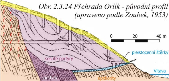 (obr. 2.3.24). Zajímavé je, že na existenci rozsáhlé svahové deformace přišel nikoli inženýrský geolog, ale klasický geolog na základě pečlivé dokumentace přímých průzkumných děl.