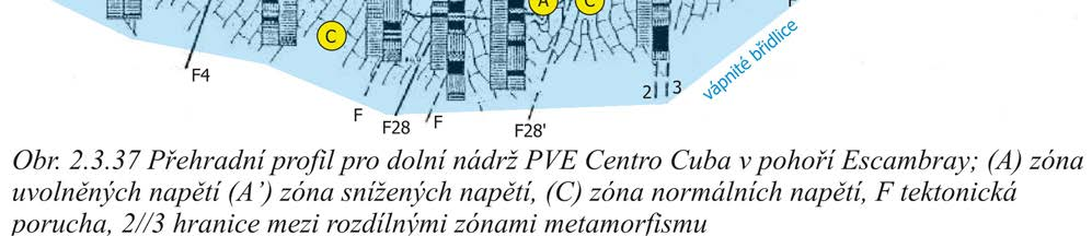 Průzkum reliéfu terénu v místě budoucí přehrady je důležitý nejen z důvodu nejvhodnější volby typu a konstrukce hráze, ale i z hlediska jejího začlenění do přírodního prostředí.