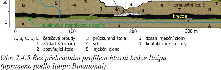 k výzdvihu příkrovů nad vodní hladinu.