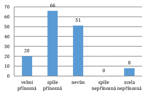 Hodnocení KA Aktivita ještě probíhá, hodnocení není komplexní. 2.