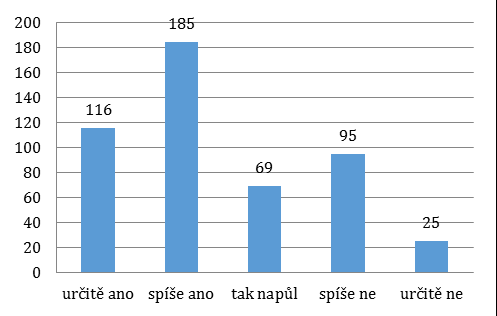 Jsi Komentář: Převažuje kladné hodnocení, ale v několika případech je hodnocení negativní. Negativní hodnocení vychází ze zkušenosti pedagogů, kteří vedli výuku u devátých tříd ZŠ.