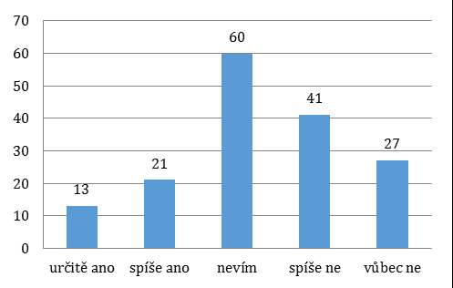 Do jaké míry byly pro Tebe tyto aktivity přínosem? Zúčastnil/a by ses podobných aktivit znova, kdybys měl/a tu možnost?