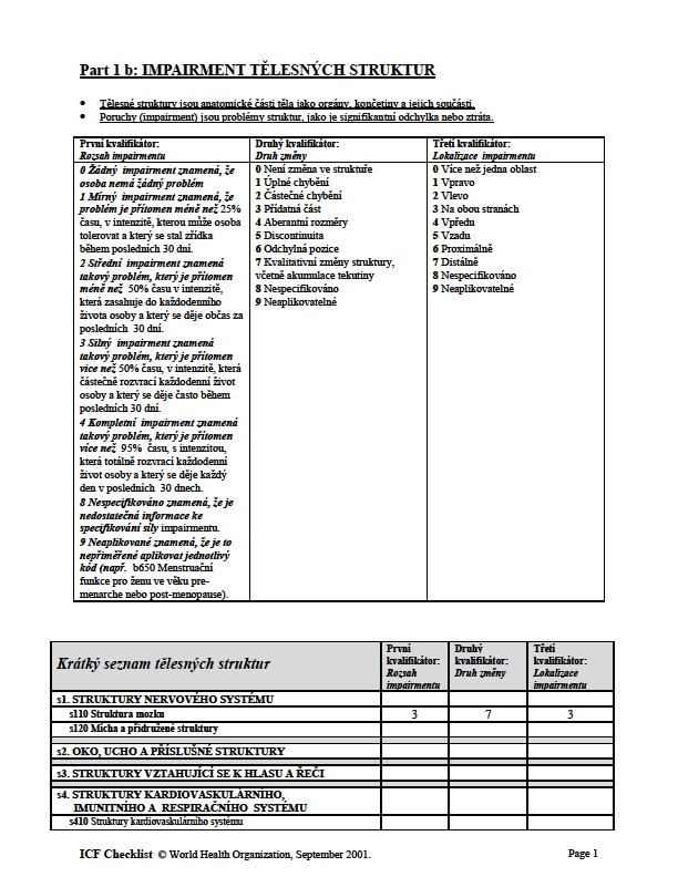 Zdroj: Klinika rehabilitačního lékařství ICF