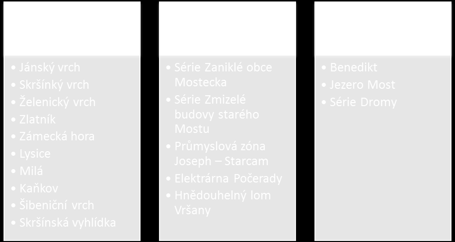 Tabulka 1: Seznam konkrétních keší OPR Most dle jednotlivých obsahů RVP (k 1. 12. 2014). Zdroj: vlastní zpracování. 4.