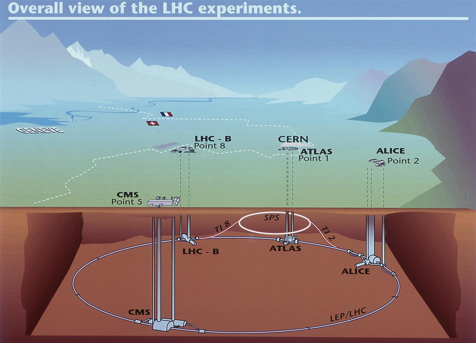 LHC 8 8 http://lhc.web.cern.