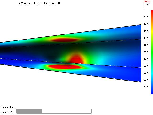 Obr.2 Grafické zpracování výsledků zónového modelu (CFAST) a modelu typu pole (FDS) Výsledky předpokládaných teplot Tabulky č.