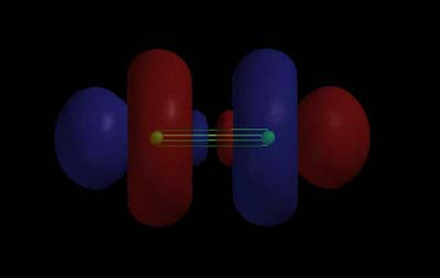 Tvorba MO z d orbitalů σ π δ σ π δ d(z 2 ) d(z 2 ) d(xz)